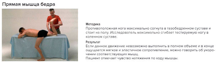 Прямая мышца бедра. Стресс тест