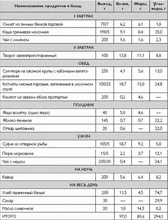 Файл:Dieta gepatit1.jpg