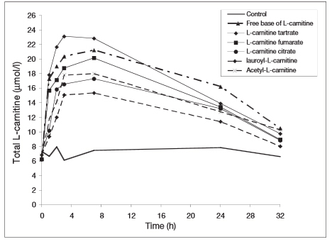 Carnitine concentr.jpg