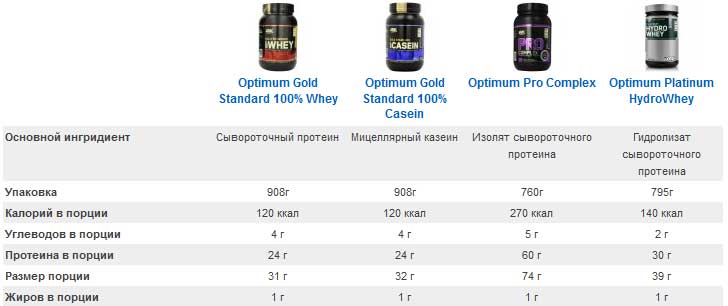 Файл:Optimum-protein.jpg