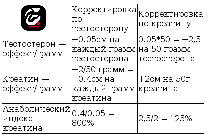 Таблица корректировки Ан. инд..png