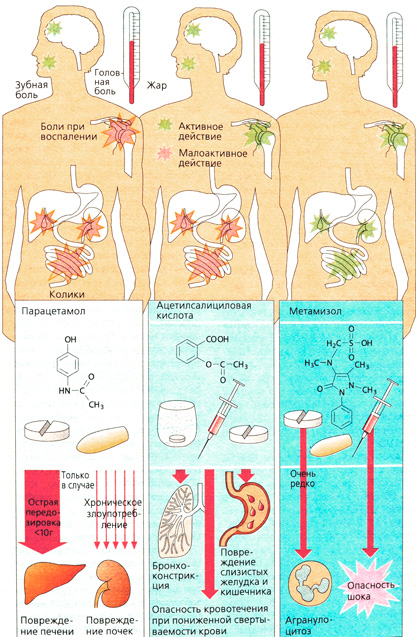 А. Нестероидные жаропонижающие препараты
