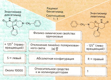 А. Два энантиомера с разной активностью Sc стереоселективному рецептору