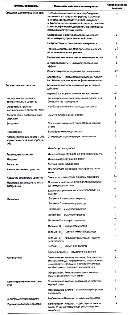 Файл:Imm sys.jpg