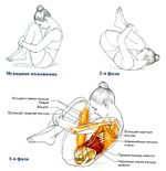 Перекаты на спине