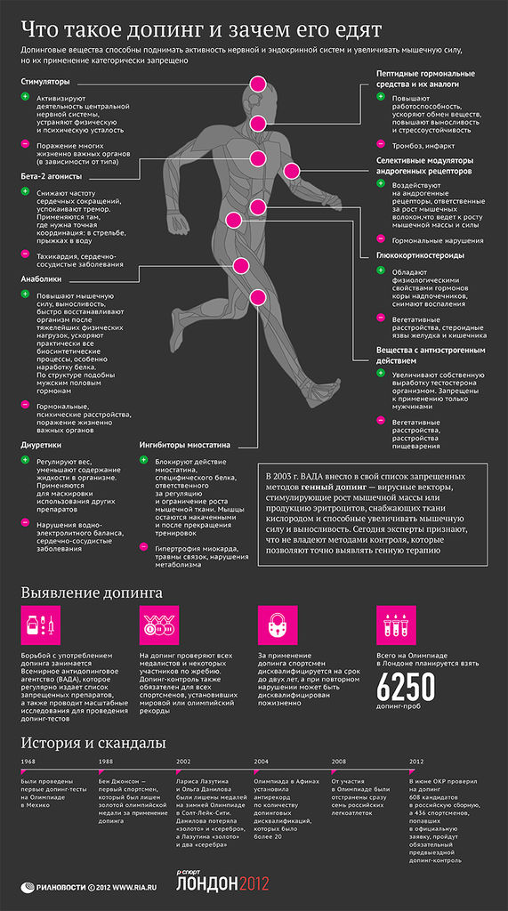 Файл:Doping.jpg
