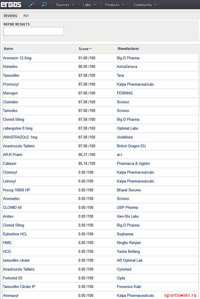 Файл:Pct raiting.jpg