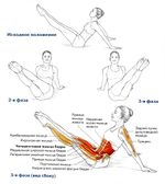 Повороты таза с прямыми руками