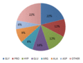 Amino Acid Composition in Gelatin chart.gif