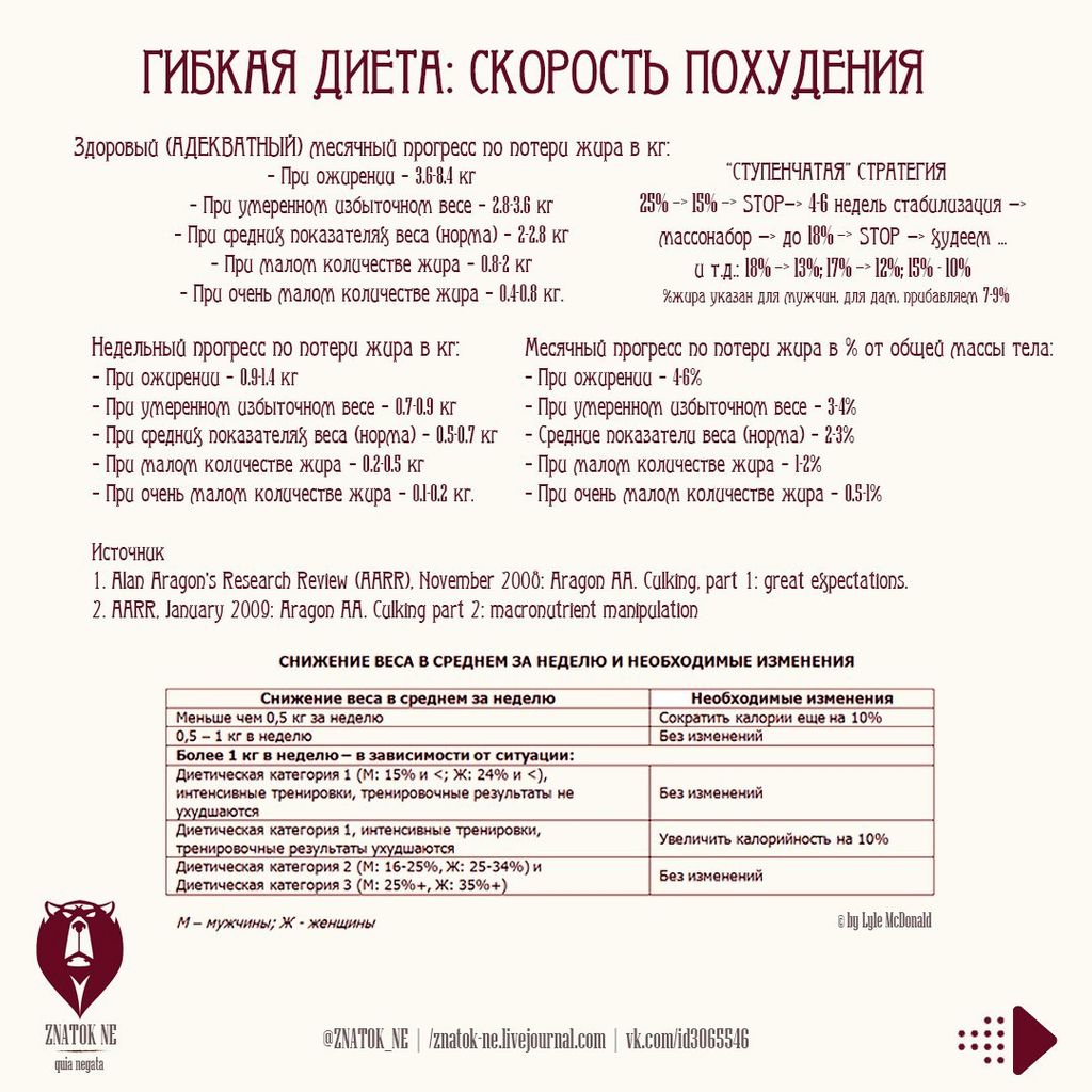 Файл:Gibkaya dieta 6.jpg