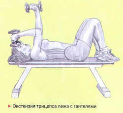 Экстензия трицепса