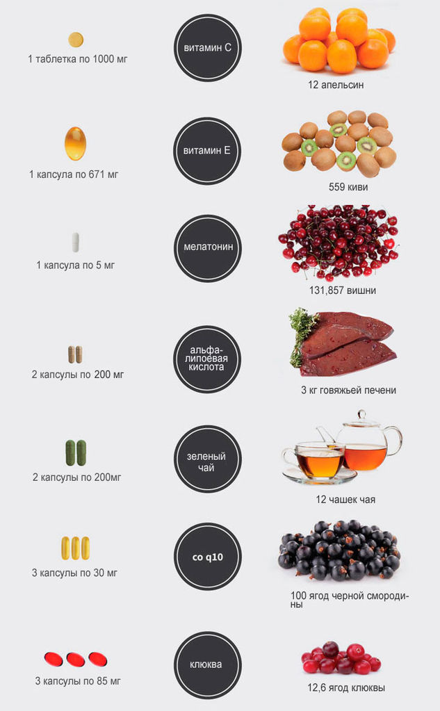 Файл:Supplements antioxi.jpg