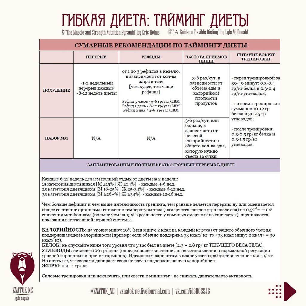 Файл:Gibkaya dieta 7.jpg