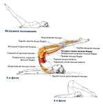 Перекаты с прямыми ногами