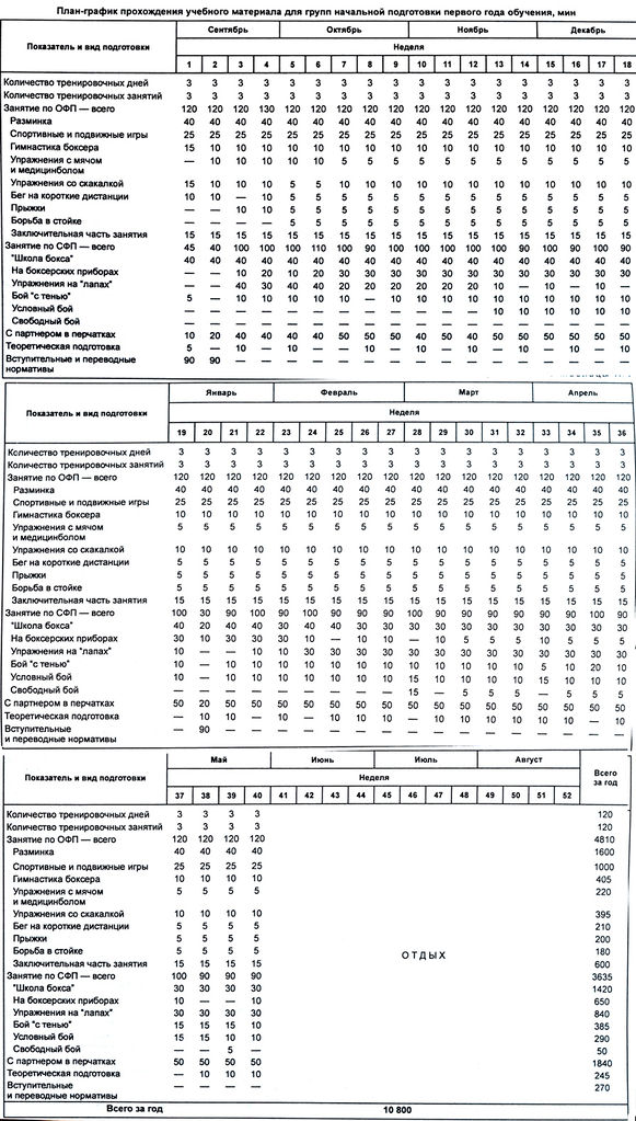 Файл:Tabl box1.jpg