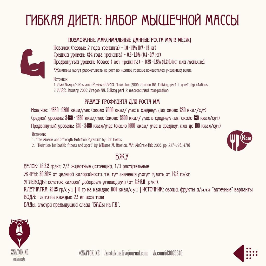 Файл:Gibkaya dieta 9.jpg