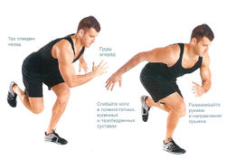 Конькобежец