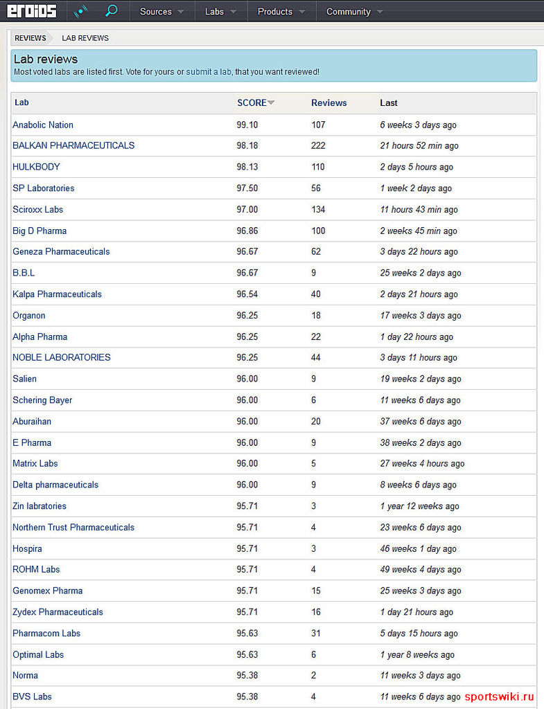Файл:Steroids raiting.jpg