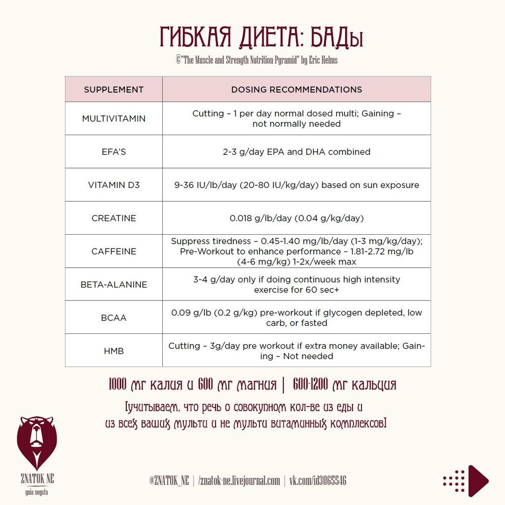 Файл:Gibkaya dieta 8.jpg