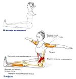 Повороты корпуса сидя