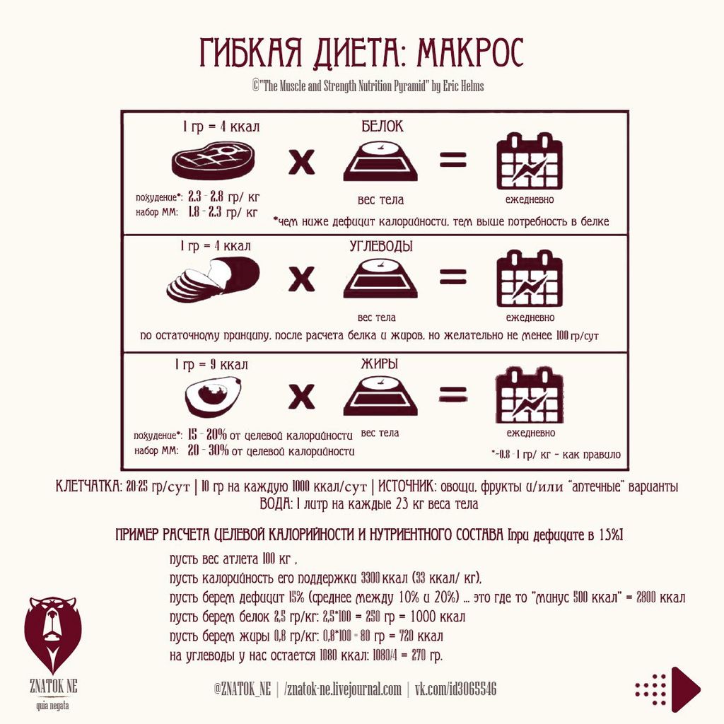 Файл:Gibkaya dieta 4.jpg