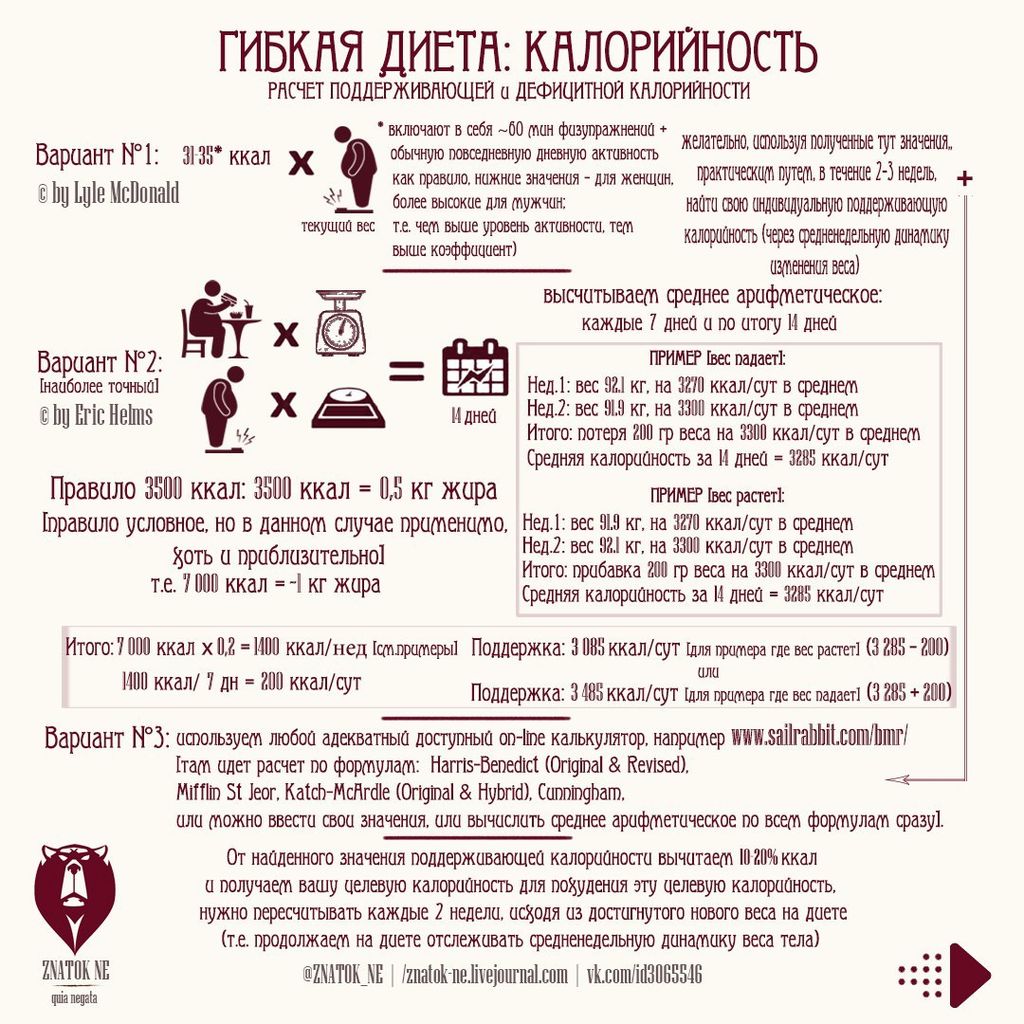 Файл:Gibkaya dieta 3.jpg