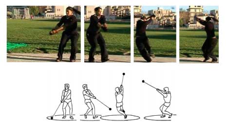 Метание молота. Фаза поворотов. Второй поворот