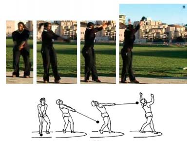 Метание молота. Фаза выпуска