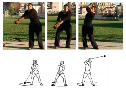 Метание молота. Фаза предварительных вращении. Стартовое положение