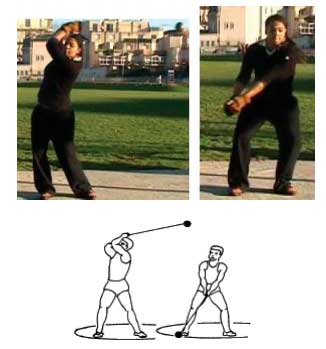 Метание молота. Фаза предварительных вращении