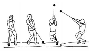 Метание молота. Фаза поворотов. Третий поворот