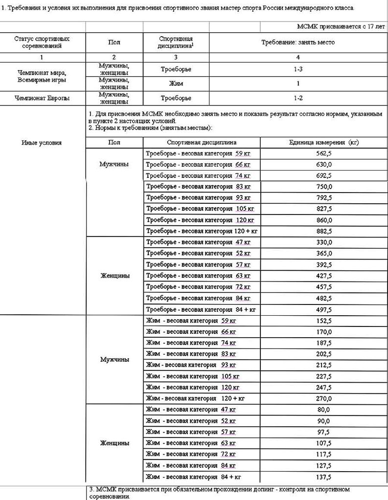 Файл:Normativ msmk.jpg