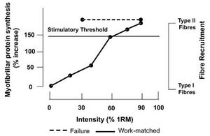 Результаты исследований Kumar
