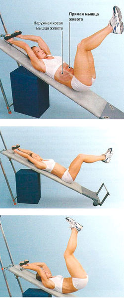 Подъемы таза