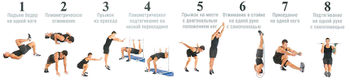 Тренировки дома для похудения