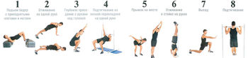 Тренировки дома для похудения
