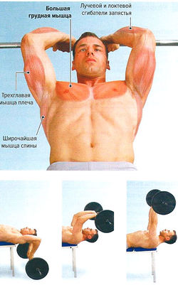 Пуловер за голову лежа