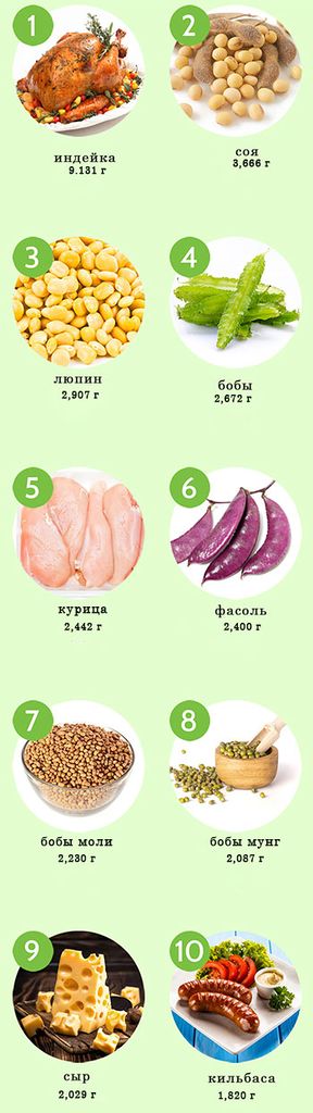 Файл:Food-sources-of-isoleucine.jpg
