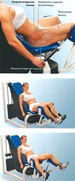 Разведение ног