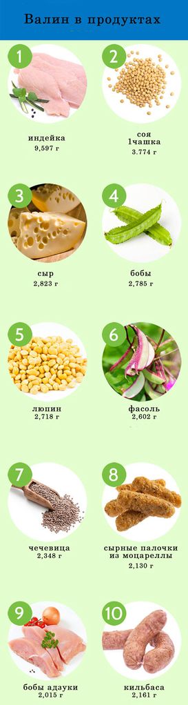 Файл:Food-sources-of-valine.jpg