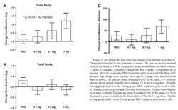 Влияние лигандрола на а) сухую мышечную массу; в) жировую массу; с) силу
