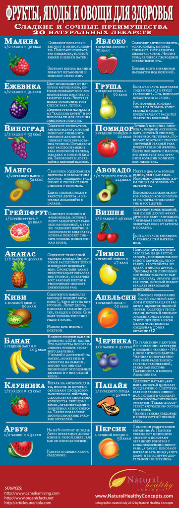 Файл:Fruits.jpg