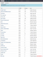Рейтинг производителей стероидов по версии Eroids