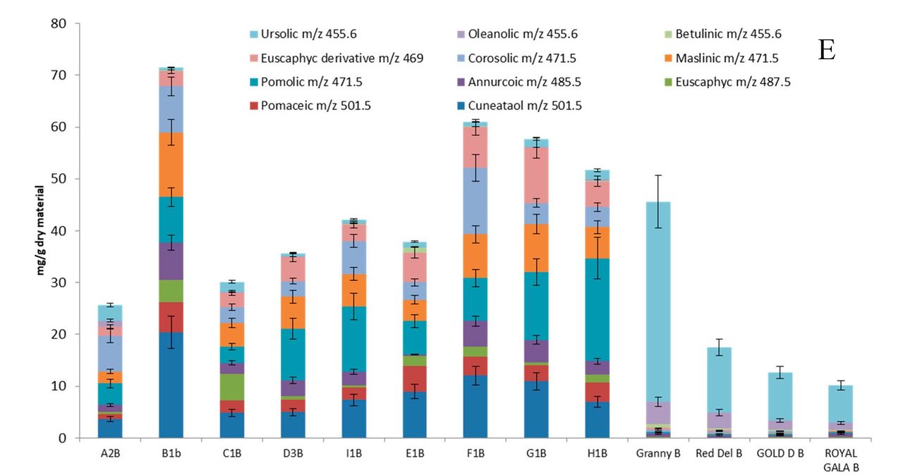 Файл:Maslinic acid apples 001.jpg