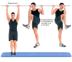 Подтягивание с поворотом