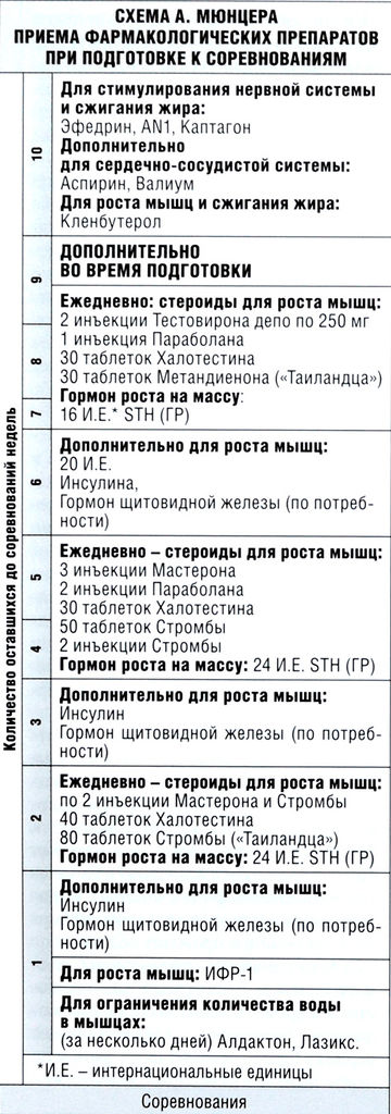 Файл:Sxema muncera.jpg